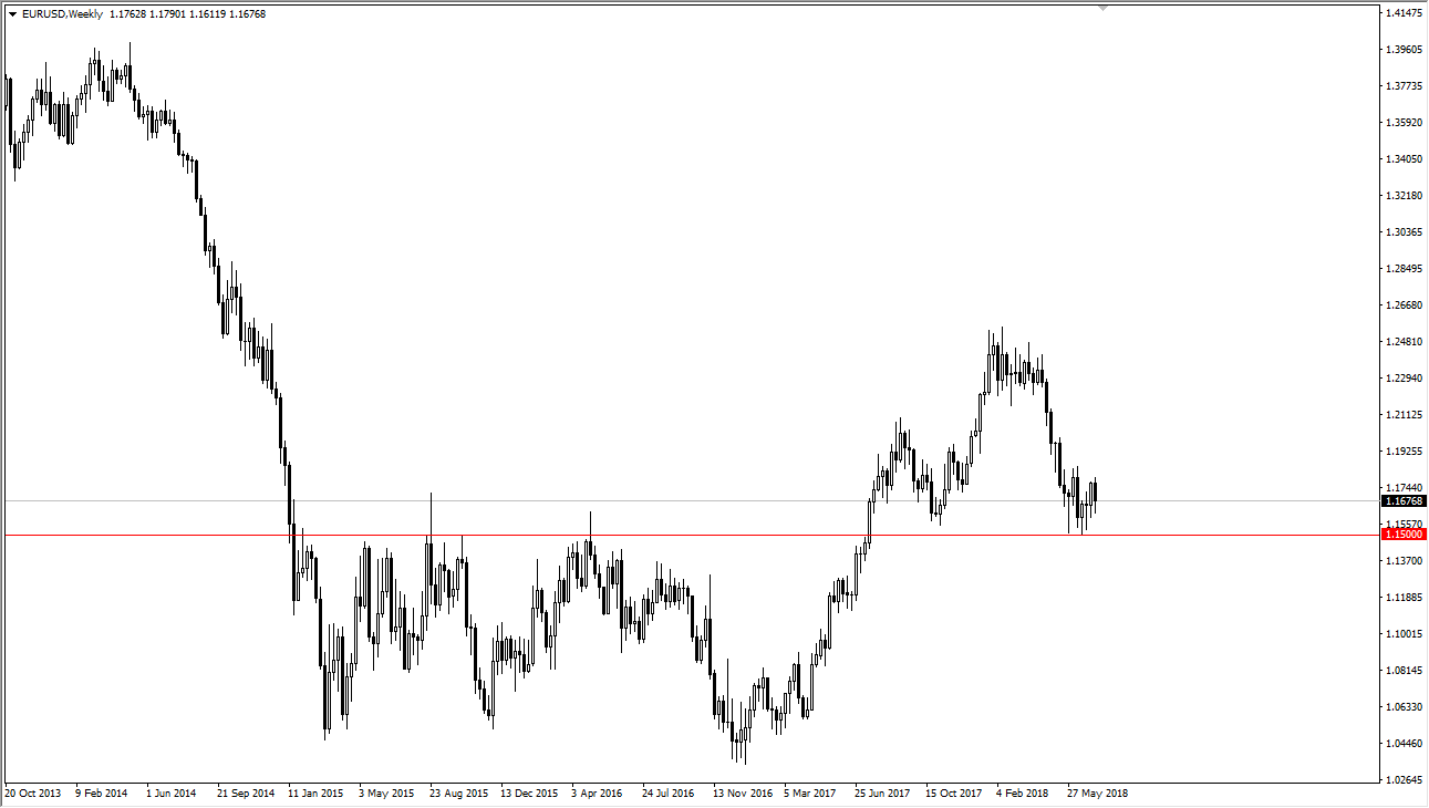EURUSD
